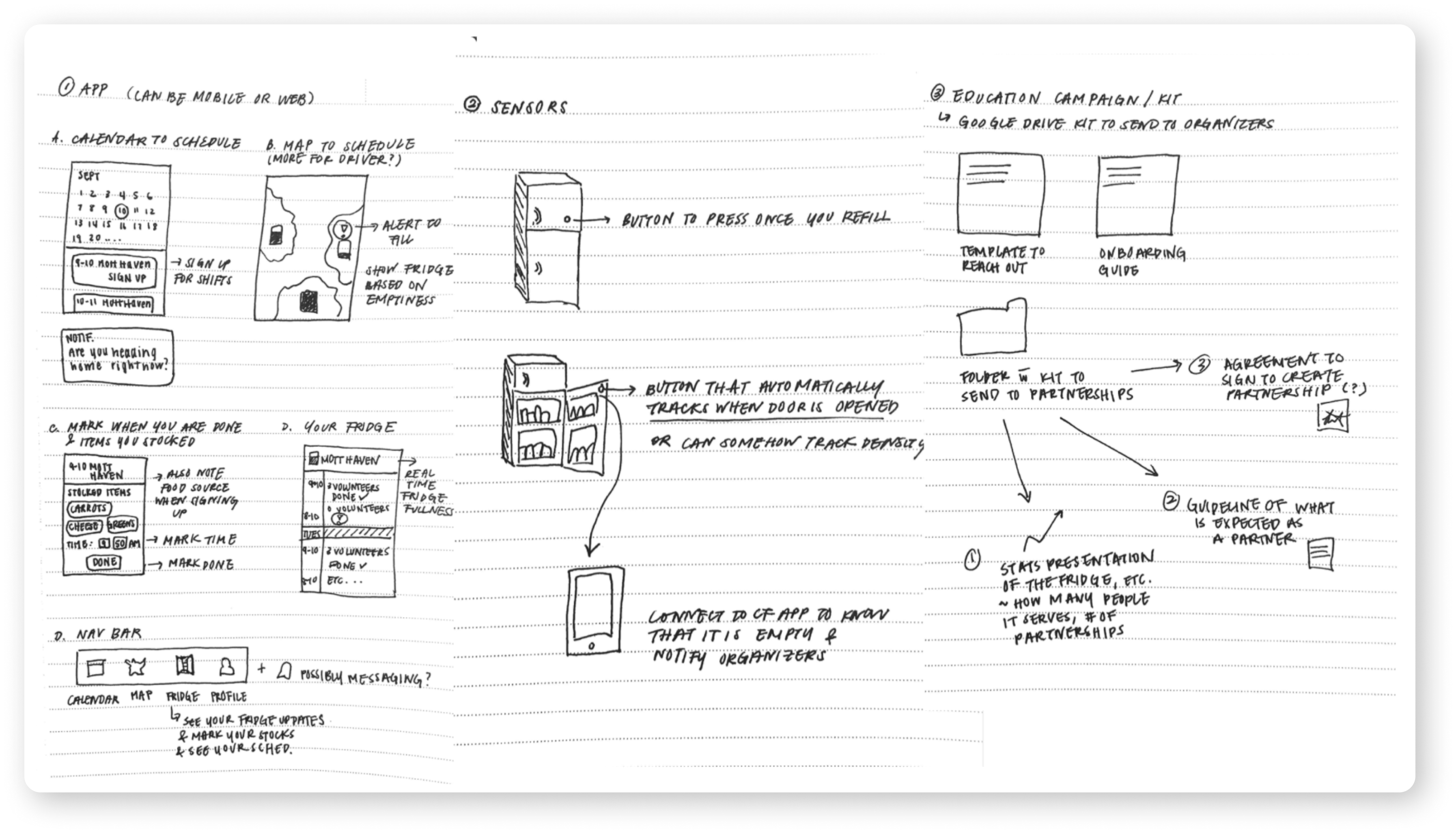 Low Fidelity Prototype: Initial Sketches on paper