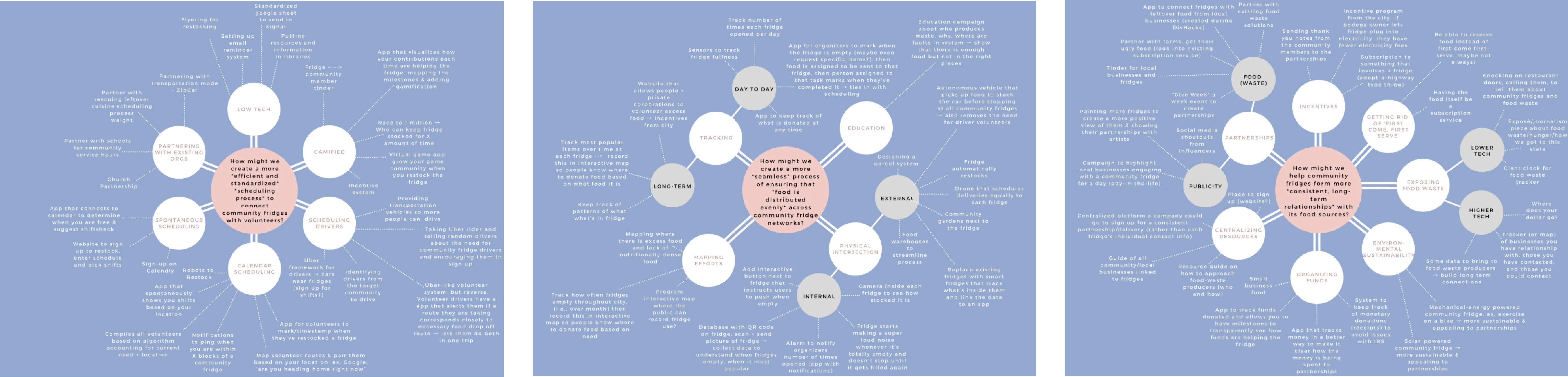 3 mind maps showing at least 30 ideas stemming from each how might we question